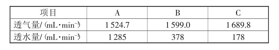 复合土工布的性能标准都有哪些？如何测定它们的标准数据？