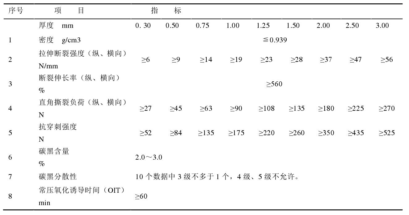 高密度土工膜和低密度土工膜各有什么性能特点？