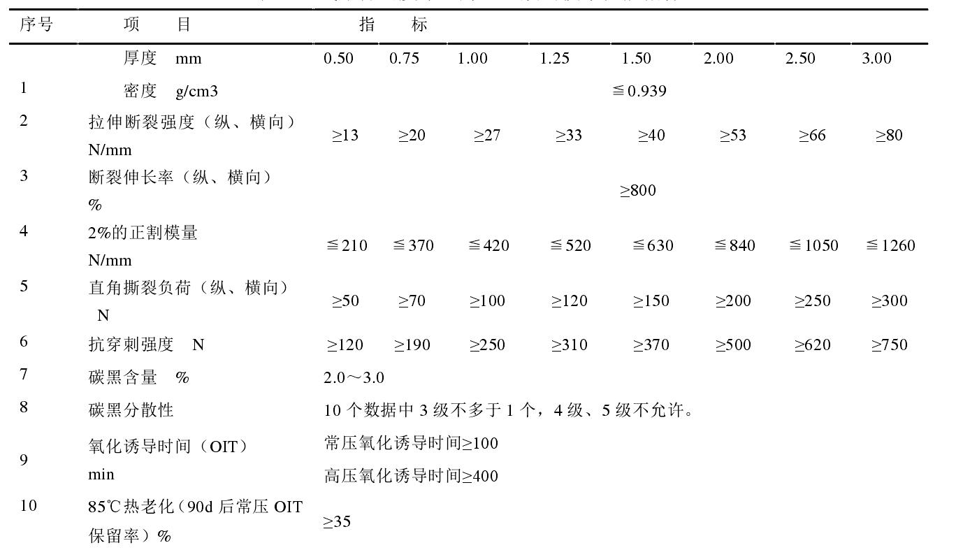 高密度土工膜和低密度土工膜各有什么性能特点？